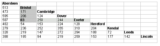 Distance Chart Uk Cities