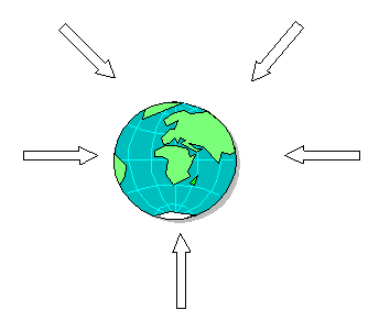 What is Earth's gravitational force?