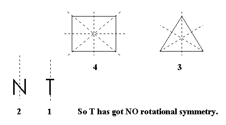 Rotational Symmetry