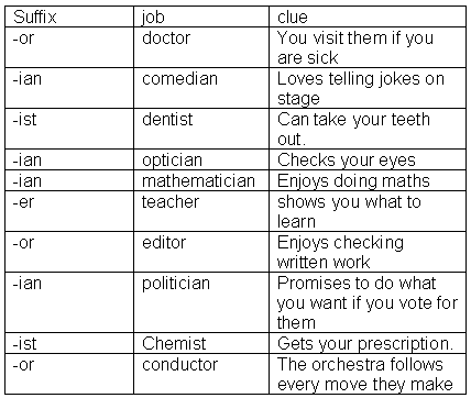 Suffixes